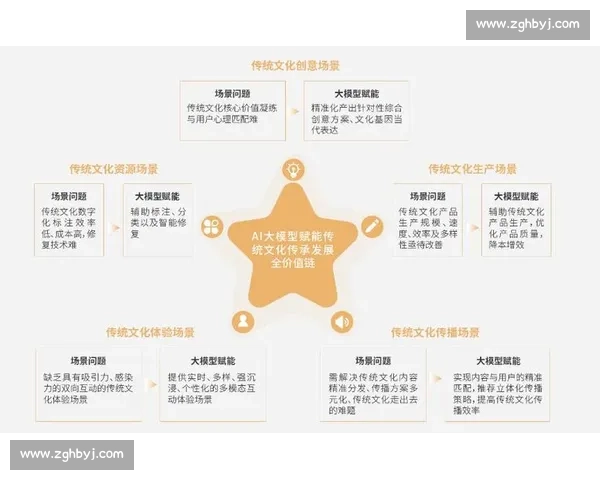 中华优秀传统文化传承与创新发展路径研究探索