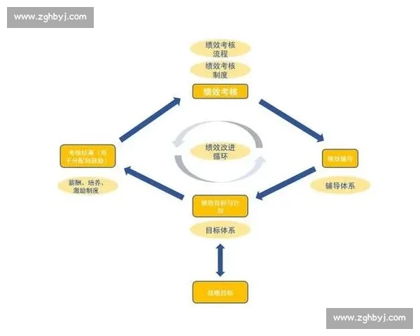 构建高效激励机制驱动组织持续创新与绩效跃升路径探索